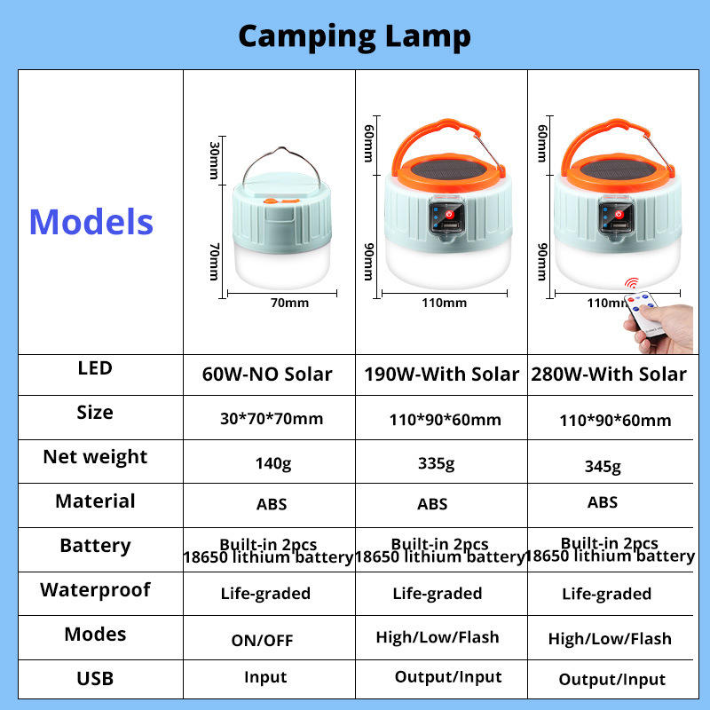 280 Watts Solar LED Camping Li - Power Outage Light review and price
